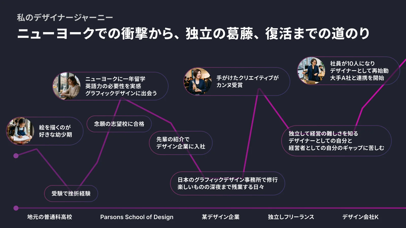 デザイナージャーニーのスライドサンプル